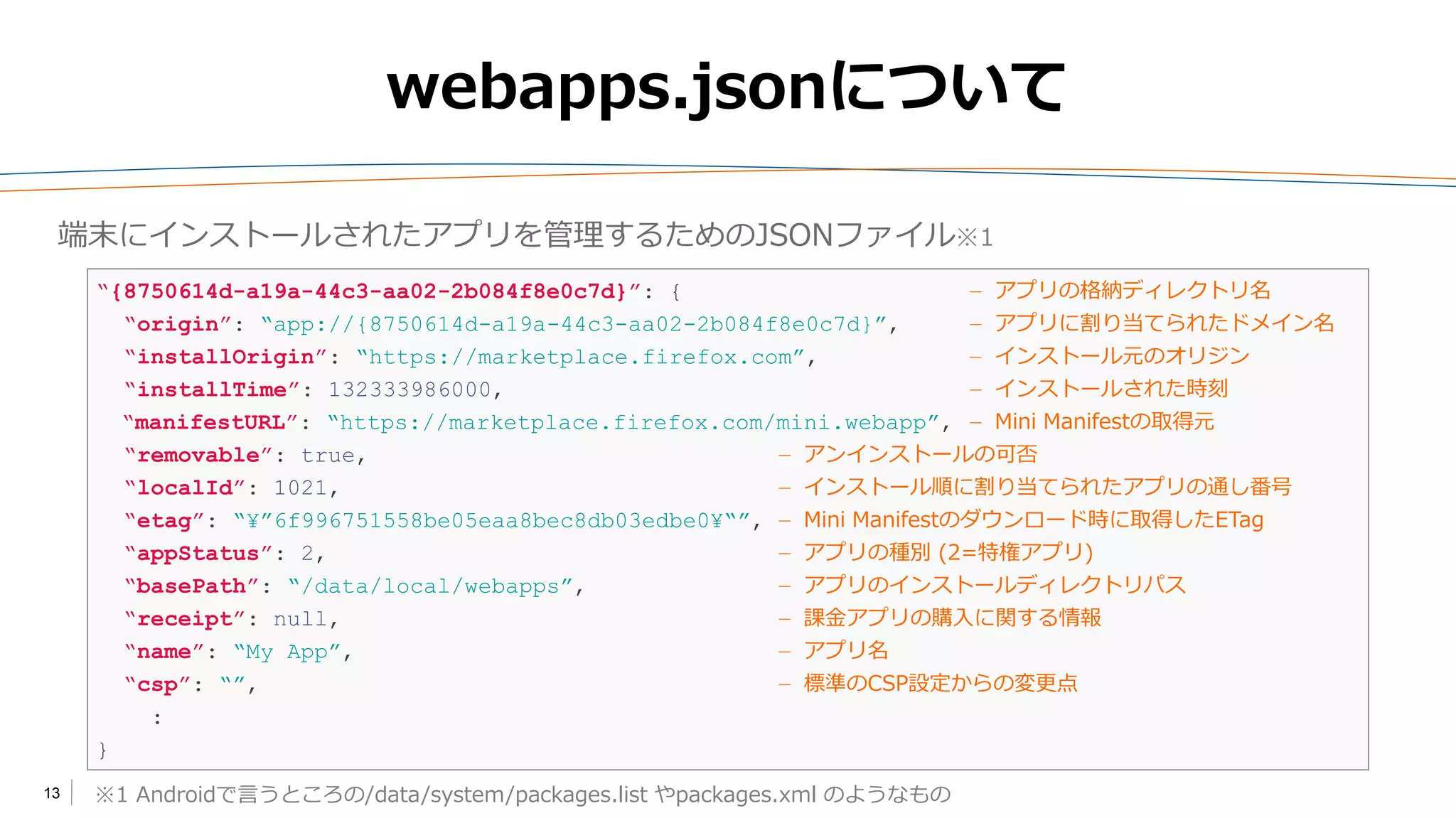 13
webapps.jsonについて
端末にインストールされたアプリを管理するためのJSONファイル※1
“{8750614d-a19a-44c3-aa02-2b084f8e0c7d}”: { ― アプリの格納ディレクトリ名
“origin”: “app://{8750614d-a19a-44c3-aa02-2b084f8e0c7d}”, ― アプリに割り当てられたドメイン名
“installOrigin”: “https://marketplace.firefox.com”, ― インストール元のオリジン
“installTime”: 132333986000, ― インストールされた時刻
“manifestURL”: “https://marketplace.firefox.com/mini.webapp”, ― Mini Manifestの取得元
“removable”: true, ― アンインストールの可否
“localId”: 1021, ― インストール順に割り当てられたアプリの通し番号
“etag”: “¥”6f996751558be05eaa8bec8db03edbe0¥“”, ― Mini Manifestのダウンロード時に取得したETag
“appStatus”: 2, ― アプリの種別 (2=特権アプリ)
“basePath”: “/data/local/webapps”, ― アプリのインストールディレクトリパス
“receipt”: null, ― 課金アプリの購入に関する情報
“name”: “My App”, ― アプリ名
“csp”: “”, ― 標準のCSP設定からの変更点
:
}
※1 Androidで言うところの/data/system/packages.list やpackages.xml のようなもの
 