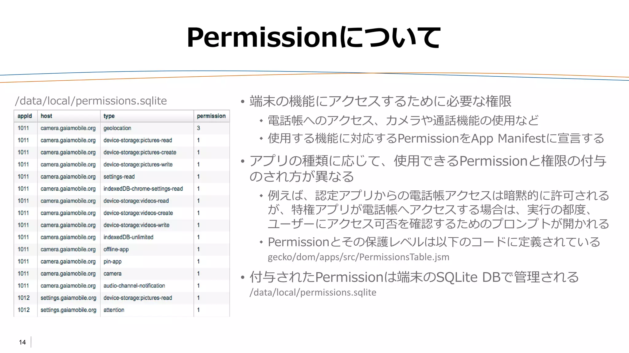 14
Permissionについて
• 端末の機能にアクセスするために必要な権限
 電話帳へのアクセス、カメラや通話機能の使用など
 使用する機能に対応するPermissionをApp Manifestに宣言する
• アプリの種類に応じて、使用できるPermissionと権限の付与
のされ方が異なる
 例えば、認定アプリからの電話帳アクセスは暗黙的に許可される
が、特権アプリが電話帳へアクセスする場合は、実行の都度、
ユーザーにアクセス可否を確認するためのプロンプトが開かれる
 Permissionとその保護レベルは以下のコードに定義されている
gecko/dom/apps/src/PermissionsTable.jsm
• 付与されたPermissionは端末のSQLite DBで管理される
/data/local/permissions.sqlite
/data/local/permissions.sqlite
 