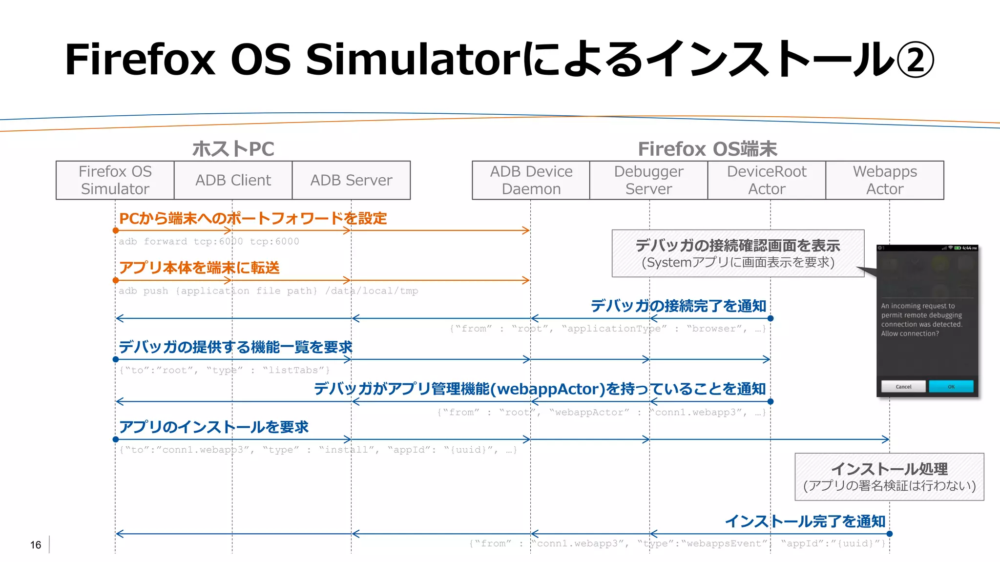 16
Firefox OS Simulatorによるインストール②
PCから端末へのポートフォワードを設定
アプリ本体を端末に転送
デバッガの接続完了を通知
デバッガの提供する機能一覧を要求
デバッガがアプリ管理機能(webappActor)を持っていることを通知
アプリのインストールを要求
インストール完了を通知
Firefox OS
Simulator
ADB Client ADB Server
ADB Device
Daemon
DeviceRoot
Actor
Webapps
Actor
Debugger
Server
ホストPC Firefox OS端末
adb forward tcp:6000 tcp:6000
adb push {application file path} /data/local/tmp
{“from” : “root”, “applicationType” : “browser”, …}
{“to”:”root”, “type” : “listTabs”}
{“from” : “root”, “webappActor” : “conn1.webapp3”, …}
{“to”:”conn1.webapp3”, “type” : “install”, “appId”: “{uuid}”, …}
{“from” : “conn1.webapp3”, “type”:“webappsEvent”, “appId”:”{uuid}”}
デバッガの接続確認画面を表示
(Systemアプリに画面表示を要求)
インストール処理
(アプリの署名検証は行わない)
 