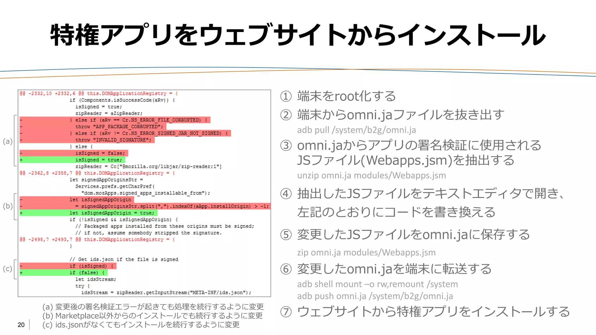 20
特権アプリをウェブサイトからインストール
① 端末をroot化する
② 端末からomni.jaファイルを抜き出す
adb pull /system/b2g/omni.ja
③ omni.jaからアプリの署名検証に使用される
JSファイル(Webapps.jsm)を抽出する
unzip omni.ja modules/Webapps.jsm
④ 抽出したJSファイルをテキストエディタで開き、
左記のとおりにコードを書き換える
⑤ 変更したJSファイルをomni.jaに保存する
zip omni.ja modules/Webapps.jsm
⑥ 変更したomni.jaを端末に転送する
adb shell mount –o rw,remount /system
adb push omni.ja /system/b2g/omni.ja
⑦ ウェブサイトから特権アプリをインストールする
(a) 変更後の署名検証エラーが起きても処理を続行するように変更
(b) Marketplace以外からのインストールでも続行するように変更
(c) ids.jsonがなくてもインストールを続行するように変更
(a)
(b)
(c)
 