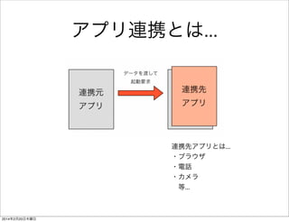 1. Firefox OSと仲良くなる 
• HTMLで Hello World 
• JavaScriptで Hello JS 
• cssを使う 
• Firefox OSらしいUIにする 
• 画面遷移を実装する 
• アプリ連携を体験する 
 
