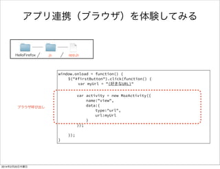 画面遷移成功？！ 
 