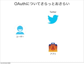 アプリ情報を書き換える 
• manifest.webappのアプリ情報を 
適当に書き換えて下さい（自由） 
{ 
"name": "FirefoxTwitter", 
"description": "My First TwitterClient", 
! 
• index.htmlのヘッダ情報を適当に 
書き換えて下さい（自由） 
<header class="fixed"> 
<h1>Hello Twitter</h1> 
</header> 
FirefoxTwitter manifest.webapp 
FirefoxTwitter index.html 
 