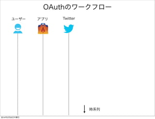 Twitter Developersにアプリを登録 
https://apps.twitter.com/ 
Sign inをクリックCreate New Appをクリック 
 