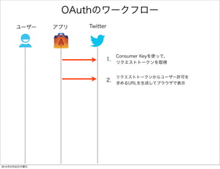アプリ名について注意 
以下の名前は使えないので注意 
• 既存のTwitterアプリと被る名前 
• [Twitter] という文字列を含む名前 
 