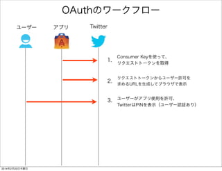 APIキー発行 
後でつかいます 
他人には教えない 
 