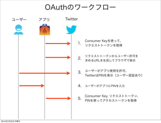 2. Firefox OSでTwitter Clientを作る 
• Twitter Developers に登録 
• OAuth関連処理を実装する 
• ツイッタークライアントぽいUIを作る 
• タイムラインを取得する 
• ツイート機能を実装する 
• 画像付きツイート機能を実装する 
 