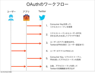 OAuthについてさらっとおさらい 
ユーザー 
Twitter 
アプリ 
認証 
認証 
パスワード 
アプリ使用許可 
使う 
（パスワード教えない） 
機能呼び出し 
 