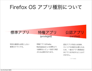 クロスドメイン制約回避方法 
• XmlHttpRequestオブジェクト作成時 
に引数を追加 
XMLHttpRequest({mozSystem: true}); 
• manifestにパーミッションを追記 
"type": "privileged", 
"permissions": { 
"systemXHR": { 
"description": "for OAuth" 
} 
} 
※Firefox OSの場合 
 