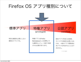 Firefox OS アプリ種別について 
標準アプリ特権アプリ公認アプリ 
(privileged) (certified) 
特権アプリはFirefox 
Marketplaceによる通常 
よりも厳格なレビュー 
を経て承認される必要 
があります。 
認定アプリ作成にはOEM、 
キャリアの承認が必要とな 
るため、一般のアプリ開発 
者は本アプリを作成するこ 
とはできません。 
特別な権限を必要と 
しない 
標準のアプリです。 
（つまり絶望） 
 