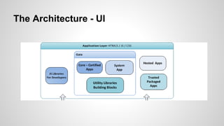 The Architecture - UI
 