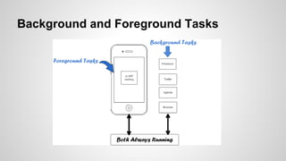 Background and Foreground Tasks
 