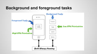 Background and foreground tasks
 