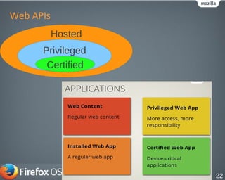 Hosted
Privileged
Certified
Web APIs
22
 