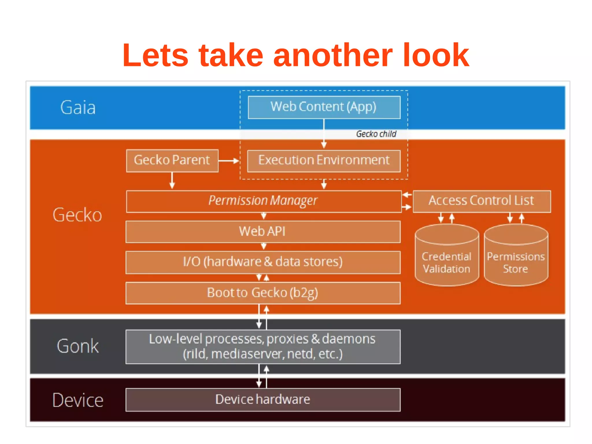 Lets take another look 
 