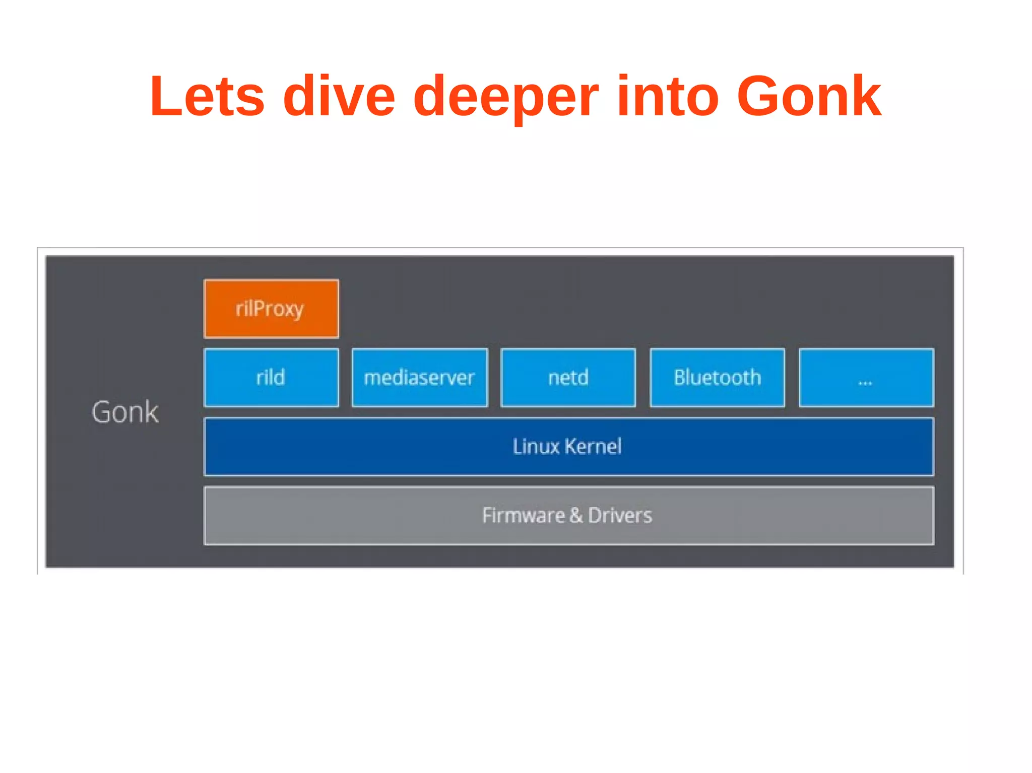 Lets dive deeper into Gonk 
 