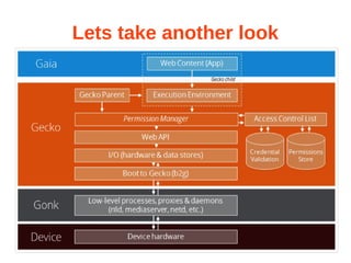 FirefoxOS and its use of Linux (a deep dive into Gonk architecture) | ODP
