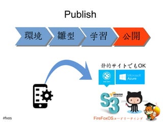 Publish 
環境雛型学習公開
静的サイトでもOK 
#fxos FireFoxOSコードリーティング 
 