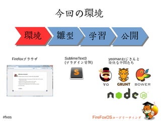 今回の環境 
環境雛型学習公開
FirefoxブラウザSublimeText3 
(プラグイン皆無) 
yeomanおじさんと 
愉快な仲間たち 
#fxos FireFoxOSコードリーティング 
 
