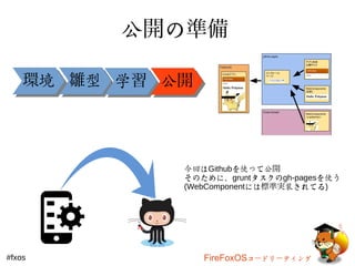 公開の準備 
環境境雛型型学学習公公開
今回はGithubを使って公開 
そのために、gruntタスクのgh-pagesを使う 
(WebComponentには標準実装されてる) 
#fxos FireFoxOSコードリーティング 
 