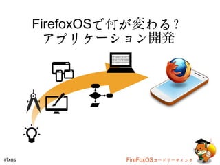 FirefoxOSで何が変わる？ 
アプリケーション開発 
#fxos FireFoxOSコードリーティング 
 