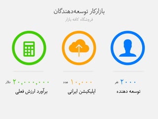 باسارکار توطع هده ذًگاو 
فزوػگاه کافه باسار 
۲۰۰۰ 
توطعه ده ذًه 
۱۰,۰۰۰ 
اپلیکیؼى ایزايی 
۲۰,۰۰۰,۰۰۰ 
بزآورد ارسع فعلی 
دلار 
يفز 
عذد 
 