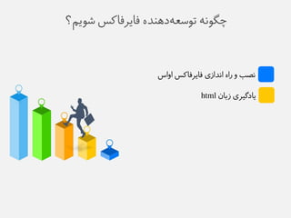 چگويه توطع هده ذًه فایزفاکض ػوین؟ 
يصب و راه ايذاسی فایزفاکض اواص 
یادگیزی سباو html 
 