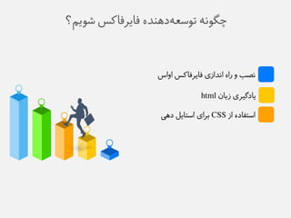 چگويه توطع هده ذًه فایزفاکض ػوین؟ 
يصب و راه ايذاسی فایزفاکض اواص 
یادگیزی سباو html 
اطتفاده اس CSS بزای اطتایل دهی 
 