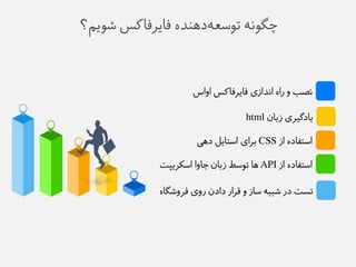 چگويه توطع هده ذًه فایزفاکض ػوین؟ 
يصب و راه ايذاسی فایزفاکض اواص 
یادگیزی سباو html 
اطتفاده اس CSS بزای اطتایل دهی 
اطتفاده اس API ها توطط سباو جاوا اطکزیپت 
تظت در ػبیه طاس و قزار دادو روی فزوػگاه 
 