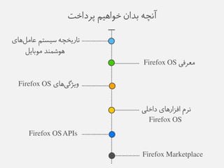 آيچه بذاو خواهین پزداخت 
تاریخچه طیظتن عاه لهای 
هوػم ذً هوبایل 
هعزفی Firefox OS 
ویژگ یهای Firefox OS 
يزم افشارهای داخلی 
Firefox OS 
Firefox OS APIs 
Firefox Marketplace 
 