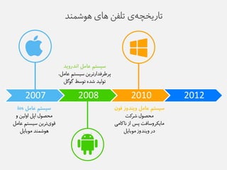 تاریخچه ی تلفى های هوػم ذً 
2007 
2008 
2010 
2012 
سیستم عامل ios 
هحصول اپل اولیى و 
قوی تزیى طیظتن عاهل 
هوػم ذً هوبایل 
سیستم عامل ویندوز فىن 
هحصول ػزکت 
هایکزوطافت پض اس ياکاهی 
در وی ذًوس هوبایل 
سیستم عامل اندروید 
پزطزفذارتزیى طیظتن عاهل، 
تولیذ ػذه توطط گوگل 
 