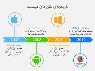 تاریخچه ی تلفى های هوػم ذً 
2007 
2008 
2010 
2012 
سیستم عامل ios 
هحصول اپل اولیى و 
قوی تزیى طیظتن عاهل 
هوػم ذً هوبایل 
سیستم عامل ویندوز فىن 
هحصول ػزکت 
هایکزوطافت پض اس ياکاهی 
در وی ذًوس هوبایل 
سیستم عامل اندروید 
پزطزفذارتزیى طیظتن عاهل، 
تولیذ ػذه توطط گوگل 
سیستم عامل فایرفاکس 
طیظتن عاهل کاهلاً هتى باس بز 
پایه html تولیذ ب یًاد هوسیلا 
 