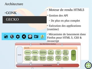    
➢GONK
➢GECKO
✔
 Moteur de rendu HTML5
✔
 Gestion des API
✔
De plus en plus complet
✔
 Exécution des applications 
(runtime)
✔
 Mécanisme de lancement dans 
Firefox pour HTML 5, CSS & 
Javascript
Architecture
 