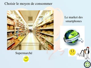 Choisir le moyen de consommer
Le market des 
smartphones
Supermarché
 
