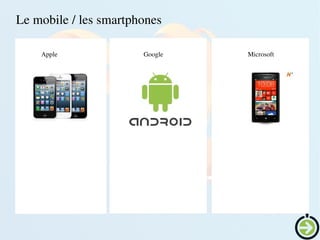 Le mobile / les smartphones
 
Apple Google Microsoft
 