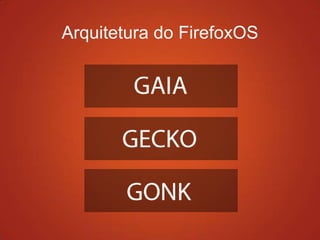 Arquitetura do FirefoxOS
 
