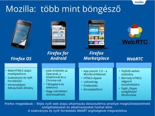 WebRTC
? Fejl?d? webes
szabvny
? Brmely HTML5
vgpont
?sszek?tsre
? Sajt ?Skype
szolgltats
ltrehozsa
Firefox
Marketplace
? App piactr 2.0 C a
Mozilla rtkeivel
? HTML5 Appok
? Lthatsg
? ?rtkests
? Kersztplatform
Mozilla: t?bb mint b?ngsz?
Firefox for
Android
? Jobb rtkels az
Operanl, a
Dolphinnl s a
Chrome-nl
? Tblagpre s
telefonra
? Nagy mrtkben
testreszabhat
Firefox OS
? Web/HTML5 alap
mobilplatform
? Szabvnyos s nylt
forrskd
? Versenykpes
felhasznli lmny
Firefox megoldsok C Teljes nylt web alap alkalmazs ?koszisztma amellyel megkl?nb?ztethet?
szolgltatsokat s alkalmazsokat hozhat ltre.
A szabvnyos s nylt forrskd WebRT segtsgvel megvalstva
 