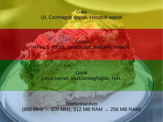Firefox OS
6
Telefonhardver
(800 MHz  600 MHz, 512 MB RAM  256 MB RAM)
Gonk
Linux kernel, eszk?zmeghajtk, HAL
Gecko
HTML5, CSS3, JavaScript, WebAPI, WebGL
Gaia
UI, Csomagolt appok, Hosztolt appok
 