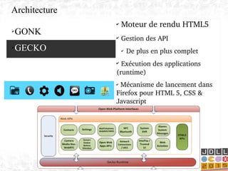 ➢GONK
➢GECKO
✔
 Moteur de rendu HTML5
✔
 Gestion des API
✔
De plus en plus complet
✔
 Exécution des applications 
(runtime)
✔ Mécanisme de lancement dans 
Firefox pour HTML 5, CSS & 
Javascript
Architecture
 