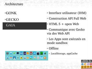 ➢GONK
➢GECKO
➢GAIA
✔
 Interface utilisateur (IHM)
✔
 Construction API Full Web
✔
 HTML 5 + open Web
✔
 Communique avec Gecko 
via des Web API
✔
 Les Apps sont exécutés en 
mode sandbox
✔
 Offline
✔
LocalStorage, appCache
Architecture
 