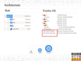 Architecture
Firefox OSWeb
 