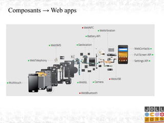 Composants → Web apps
 