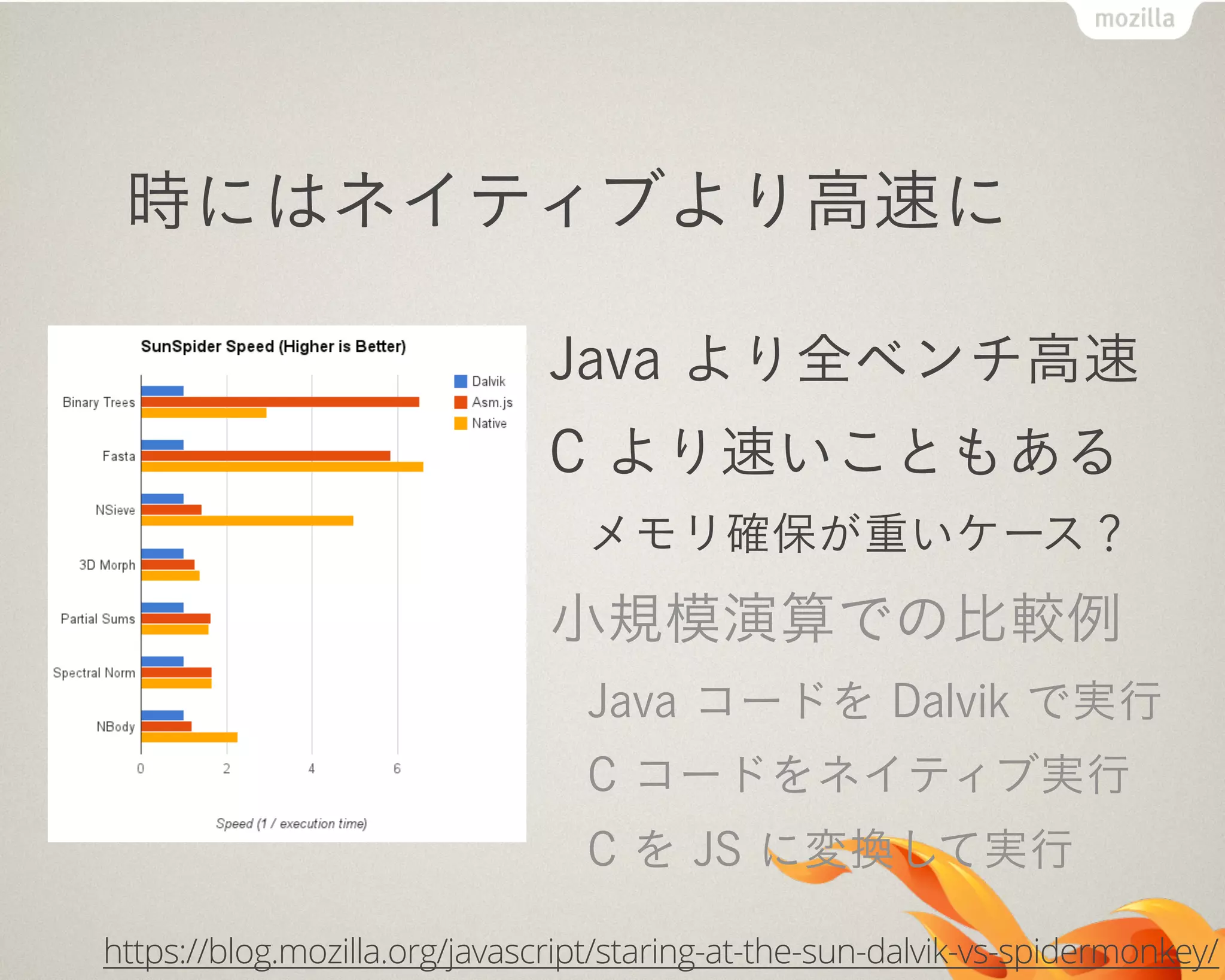 時にはネイティブより高速に
Java より全ベンチ高速
C より速いこともある
メモリ確保が重いケース？
小規模演算での比較例
Java コードを Dalvik で実行
C コードをネイティブ実行
C を JS に変換して実行
https://blog.mozilla.org/javascript/staring-at-the-sun-dalvik-vs-spidermonkey/
 