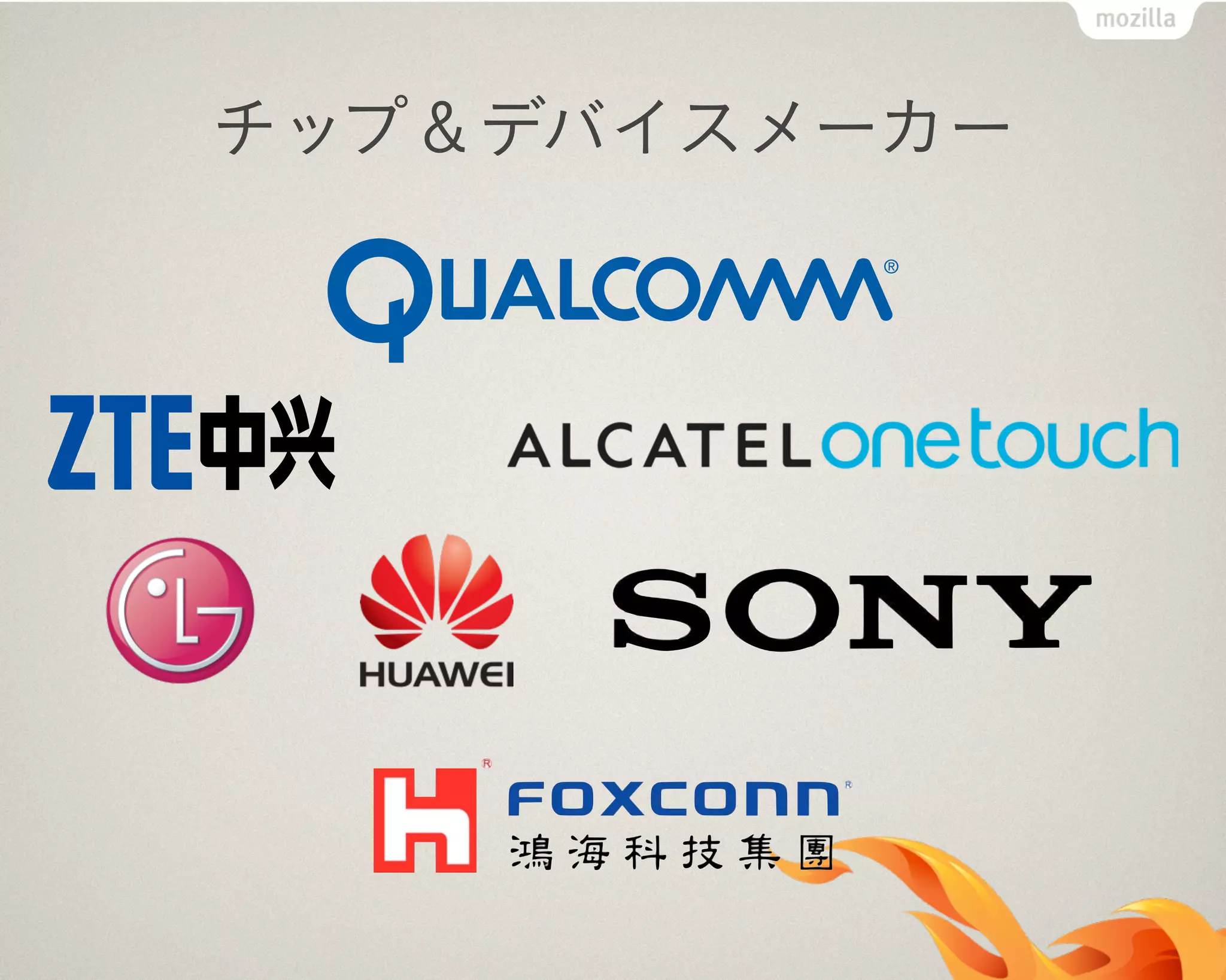 チップ＆デバイスメーカー
 