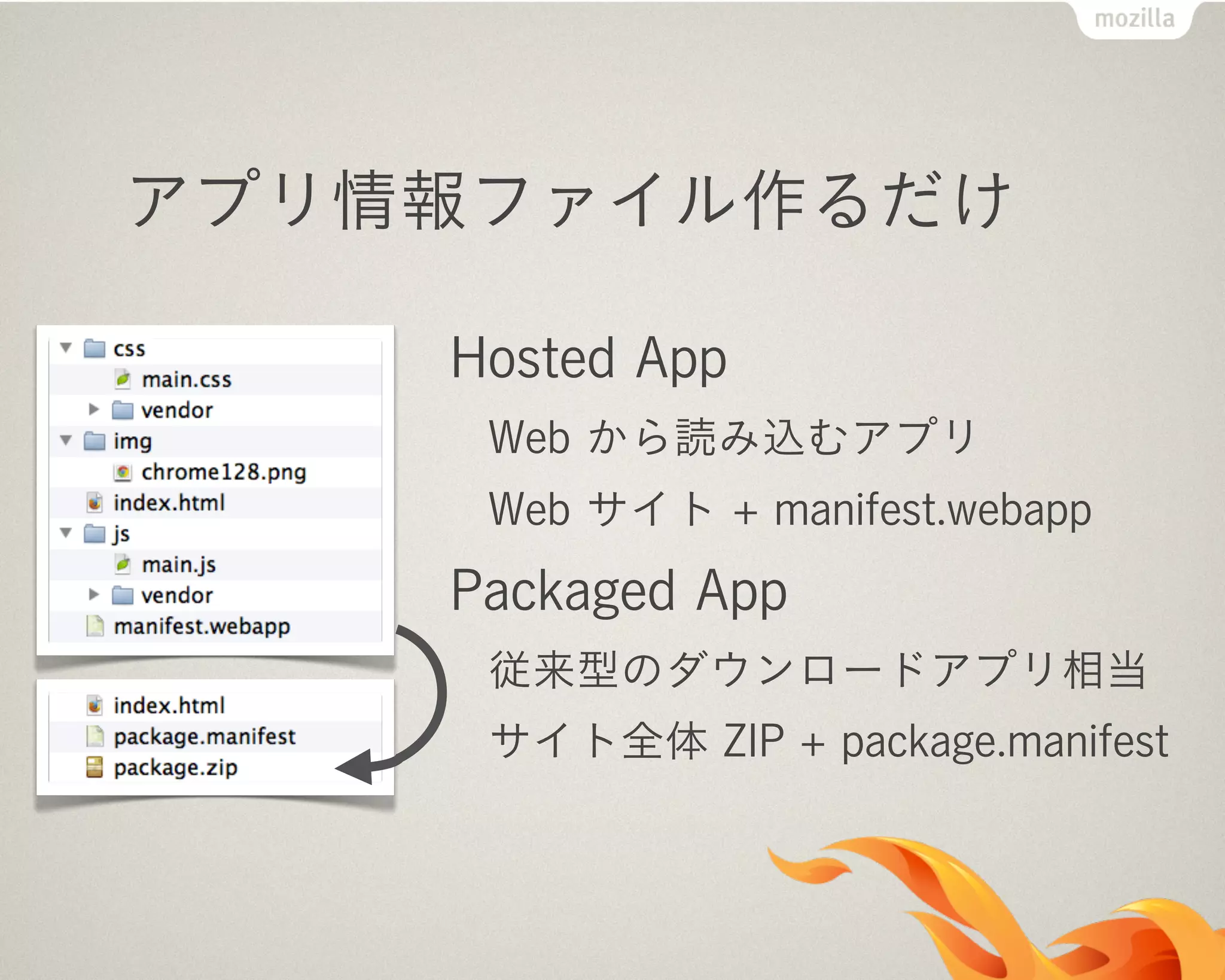 アプリ情報ファイル作るだけ
Hosted App
Web から読み込むアプリ
Web サイト + manifest.webapp
Packaged App
従来型のダウンロードアプリ相当
サイト全体 ZIP + package.manifest
 