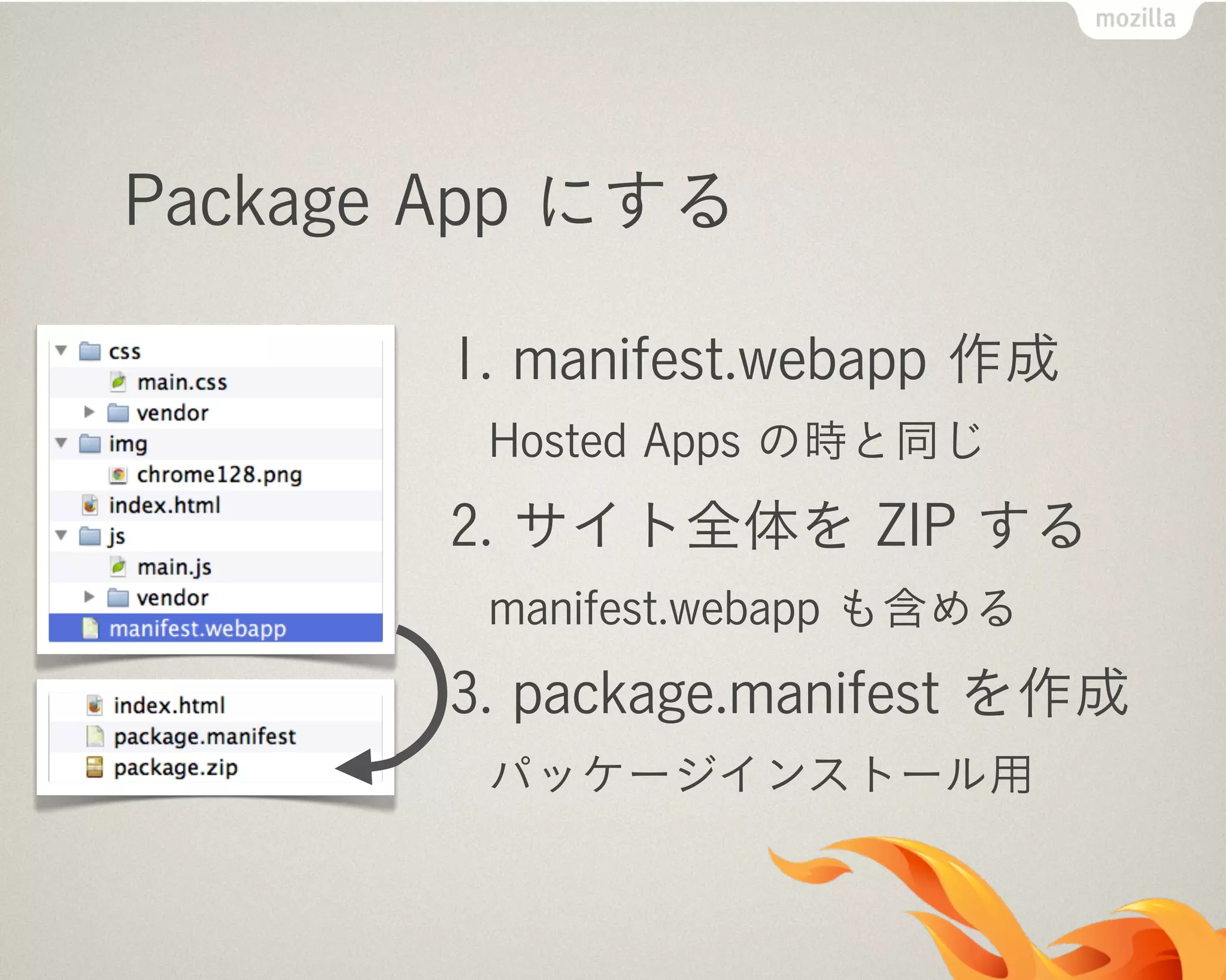 Package App にする
1. manifest.webapp 作成
Hosted Apps の時と同じ
2. サイト全体を ZIP する
manifest.webapp も含める
3. package.manifest を作成
パッケージインストール用
 