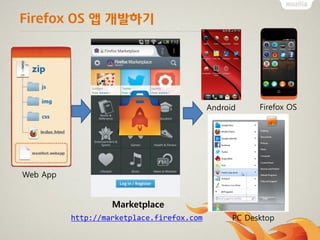 Firefox OS 앱 개발하기
Marketplace
Android Firefox OS
Web App
http://marketplace.firefox.com PC Desktop
 