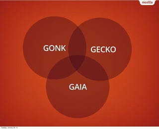 GONK          GECKO



                                 GAIA



Tuesday, January 29, 13
 