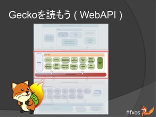 #fxos
Geckoi⤦ ( WebAPI )
 