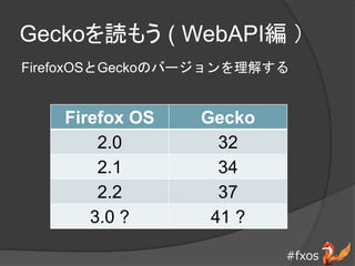 #fxos
Geckoi⤦ ( WebAPI 
FirefoxOSGeckoΥЩ`⤹
Firefox OS Gecko
2.0 32
2.1 34
2.2 37
3.0 ? 41 ?
 